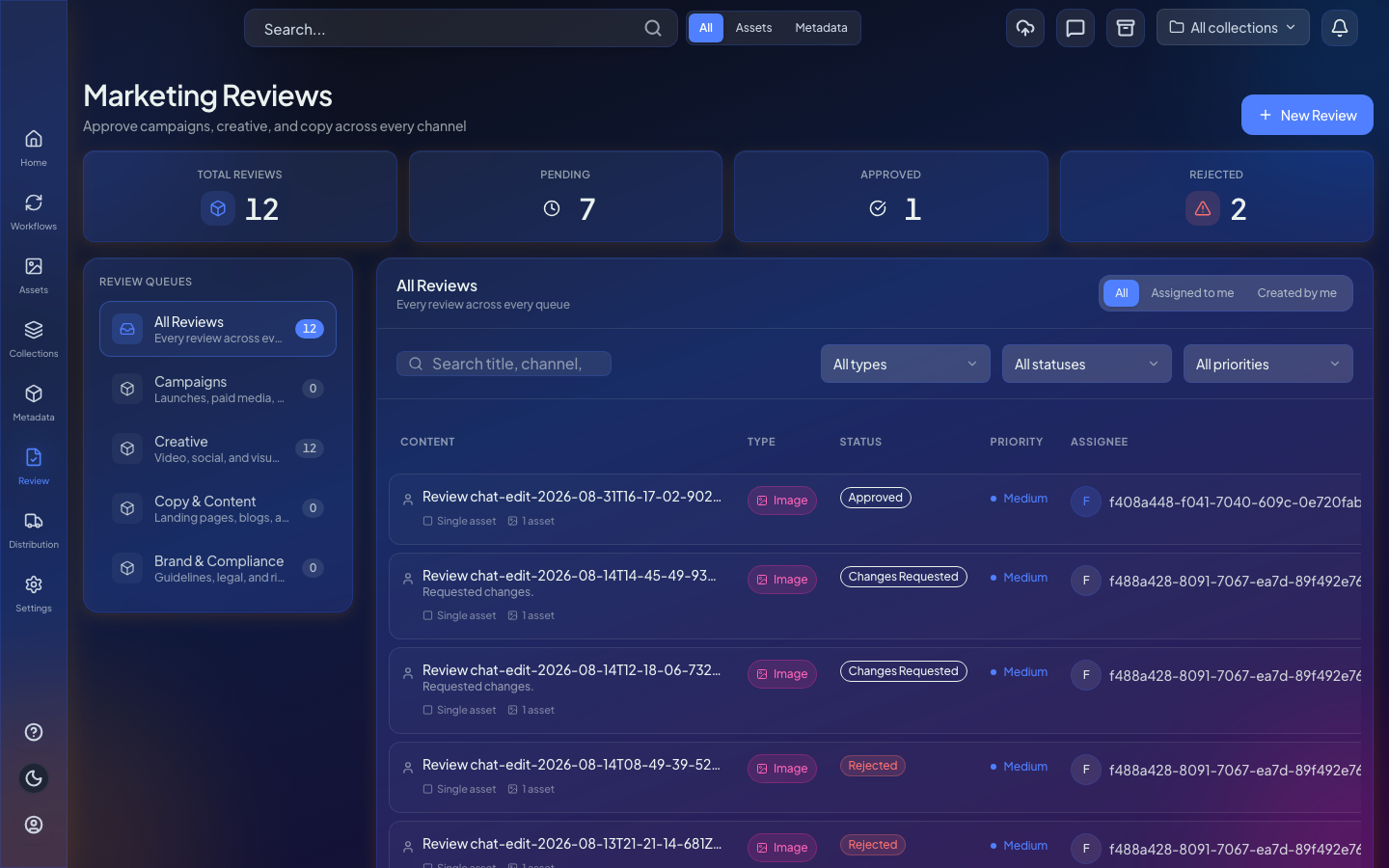 Reviews list