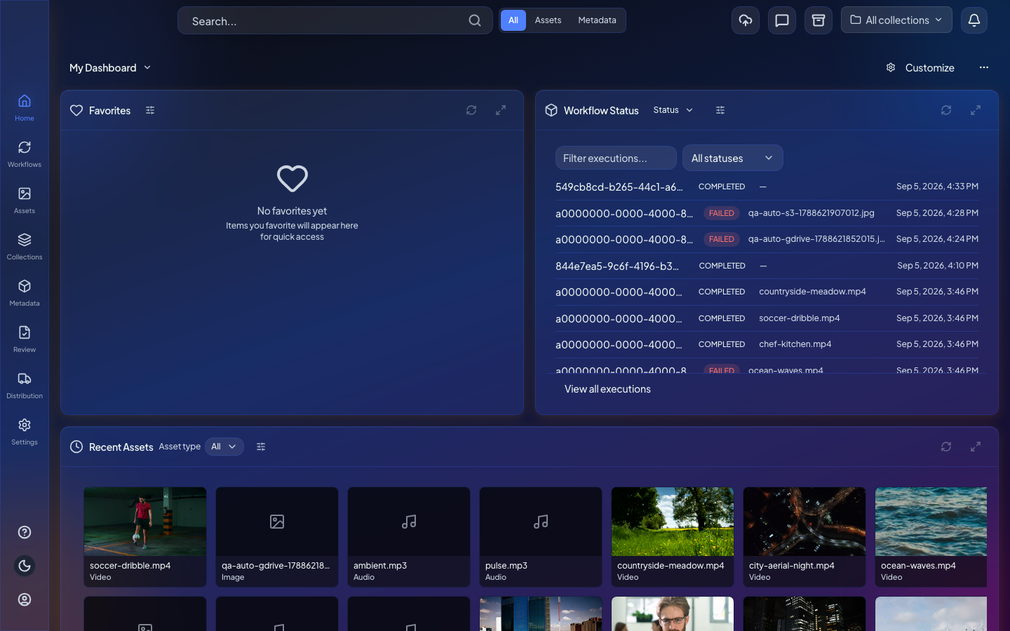 Organization dashboard with operational widgets